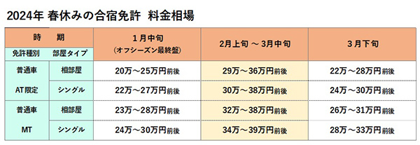2024年 春休みの合宿免許 料金相場